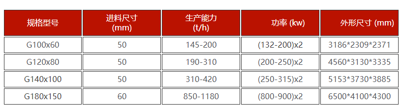 高壓輥磨機(jī)技術(shù)參數(shù)
